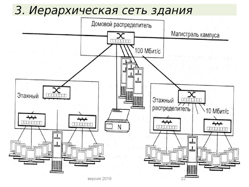 Сеть начало. Иерархическая сеть схема. Основные функции сервера иерархической компьютерной сети:. Иерархическая компьютерная сеть схема. Иерархическая структура вычислительной сети.