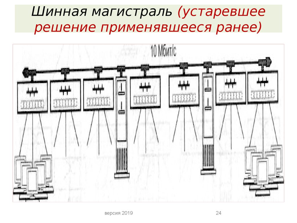 В этой сети применяется устаревший. Шинная магистраль. Открытые шинные магистрали. Структуризация. Шинная магистраль матрица чтогьэто.