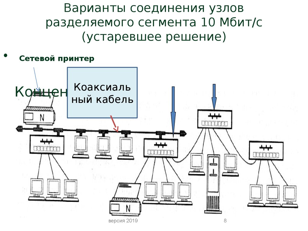 Схема соединения узлов сети