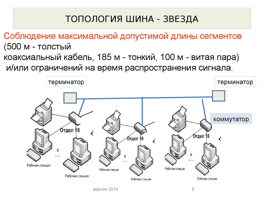 Длина сегмента сети. Топология типа «звезда - шина». Топология сетей звезда кольцо шина. Топология шина Терминатор. Сеть с комбинированной топологией «звезда-шина»..