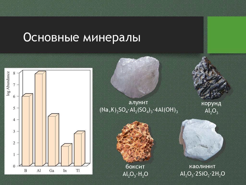 Основным компонентом минерала. Основные минералы. Минералы алюминия. Минералы содержащие алюминий. Природные минералы алюминия.