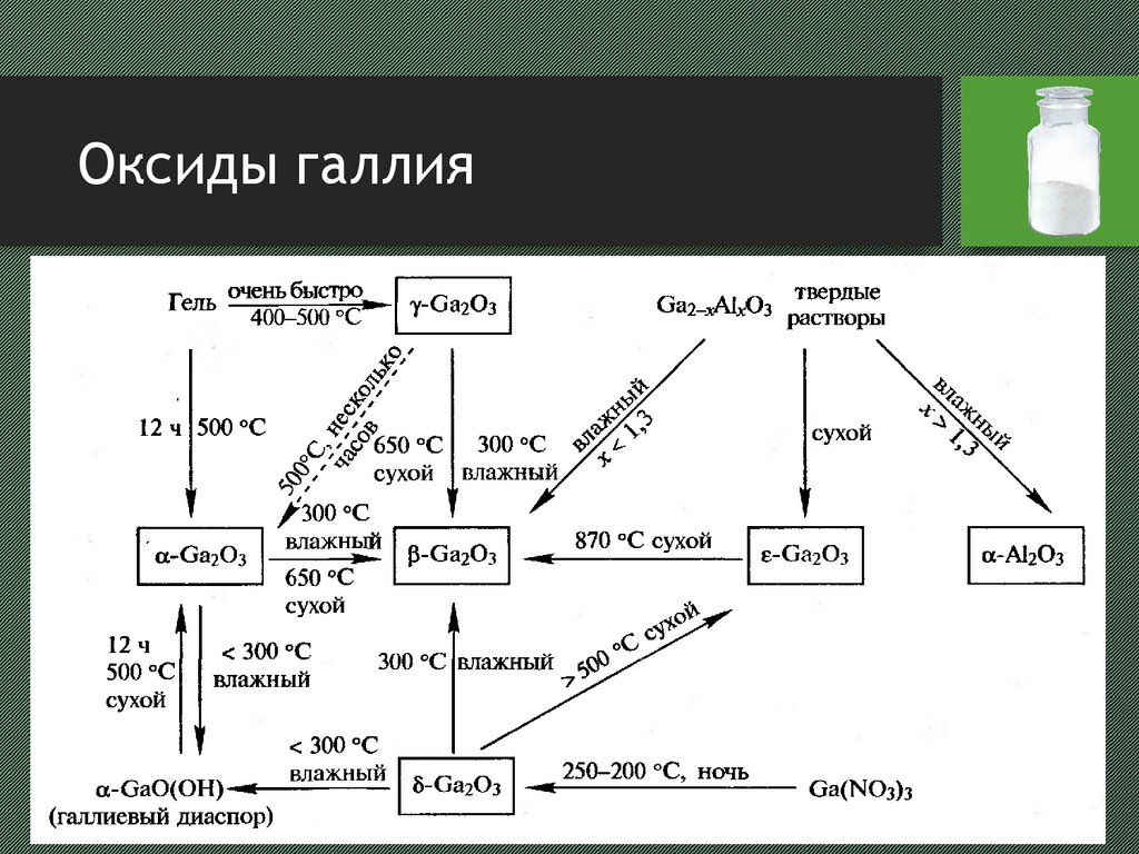 Высший оксид галлия. Оксид галлия ga2o3. Оксид галлия формула. Структура оксида галлия. Оксид галлия 2.