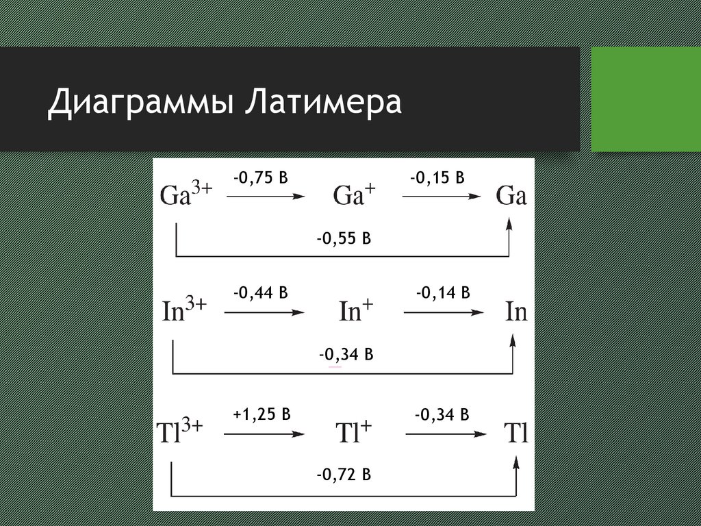 Диаграмма латимера диспропорционирование