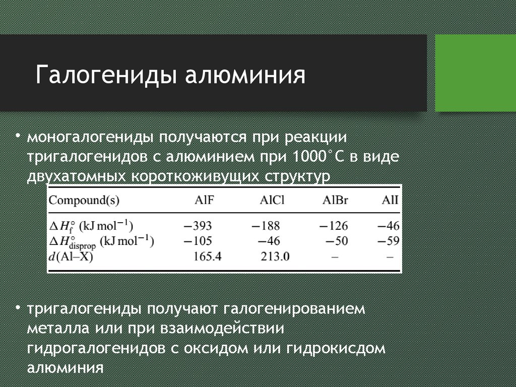 Галогенид алюминия