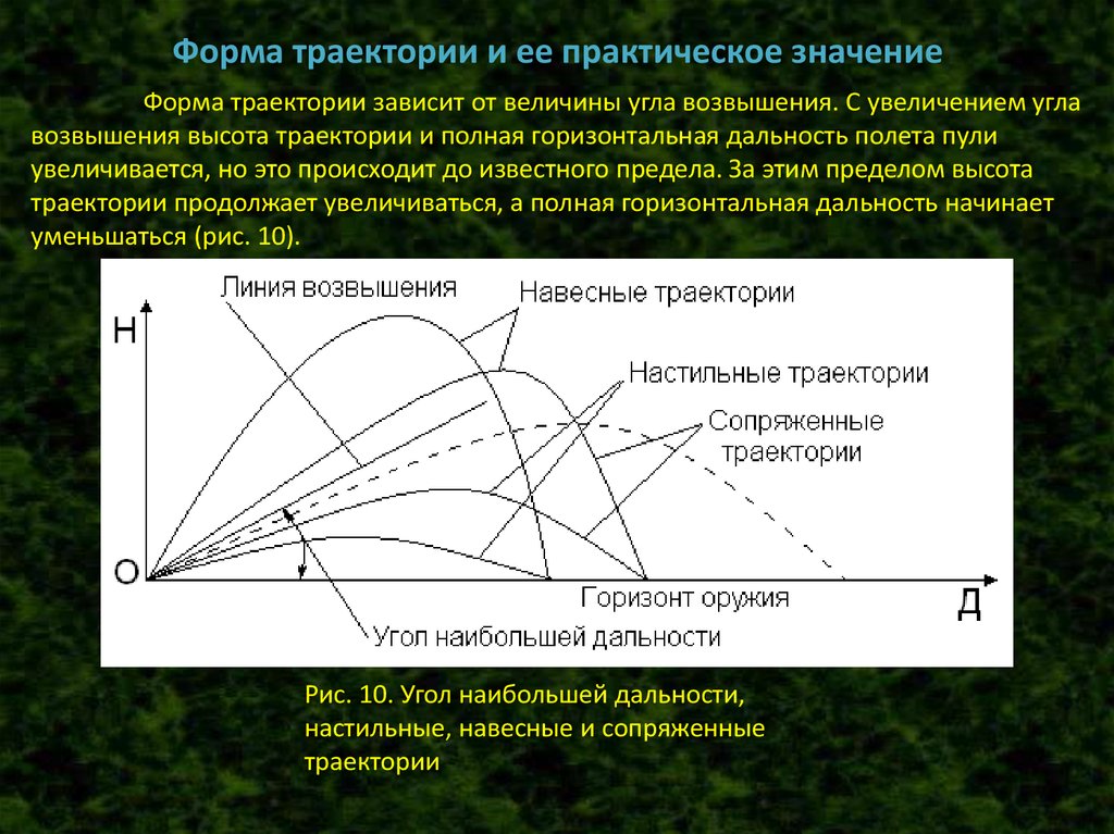 Практический величина. Настильная Траектория полета пули это. Форма траектории. Практическое значение формы траектории. Настильность траектории.