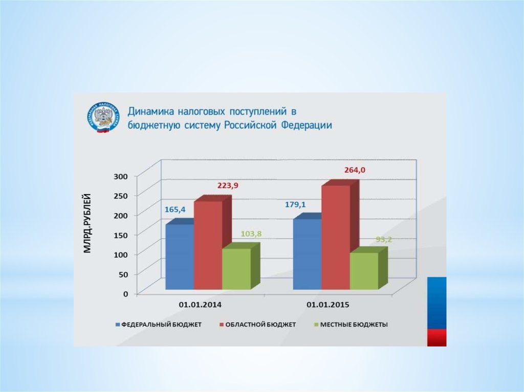 Совокупность бюджетов