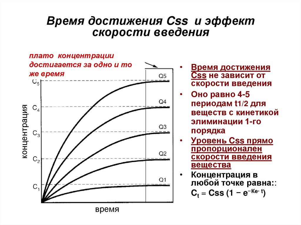 Достигните максимальной скорости. Время достижения максимальной концентрации. Скорость внедрения. Ксс с достижениями. Время достижения максимальной концентрации лс в крови.