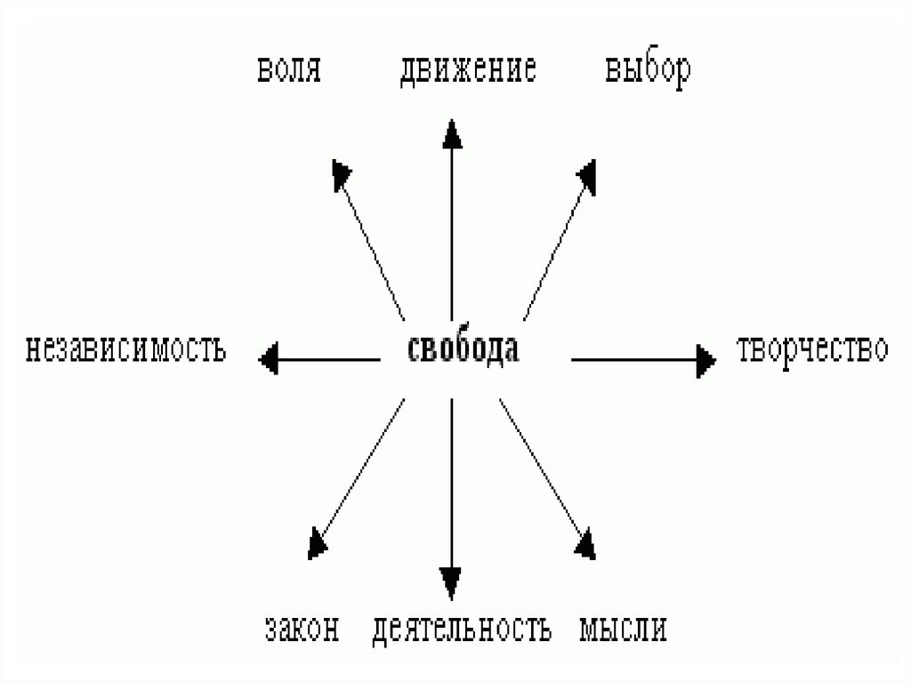 Презентация по теме свобода и необходимость в деятельности человека 10 класс