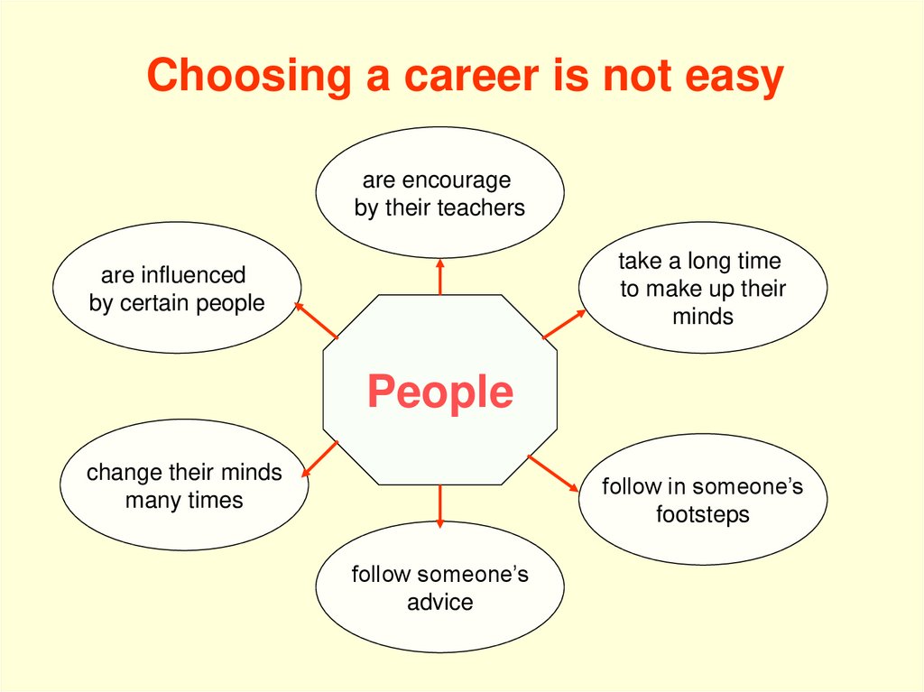 Топик: Choosing a career
