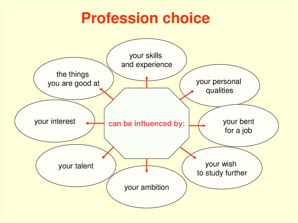 Choosing career перевод