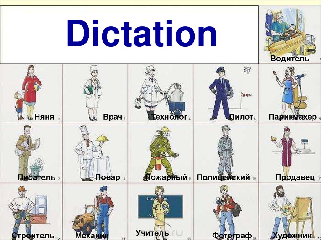 Choosing future profession. My Future Profession презентация. Вопросы про Future Professions. My Future Profession шаблон на английском. Jobs in ICT. My Future Profession.