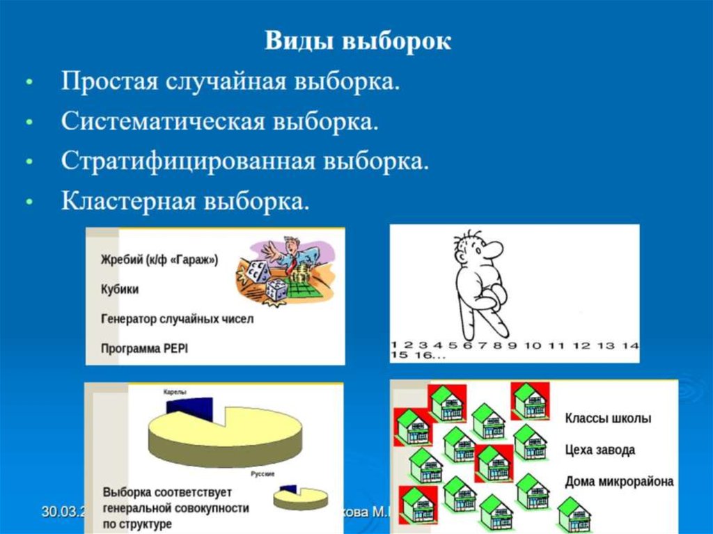 Случайная выборка. Случайная выборка пример. Систематическая выборка пример. Систематическая вероятностная выборка. Систематический отбор выборки пример.