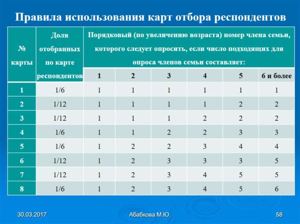 Номер возраст. Порядок подбора респондентов. Выборка респондентов. Как рассчитать число респондентов. Таблица отбора респондентов.