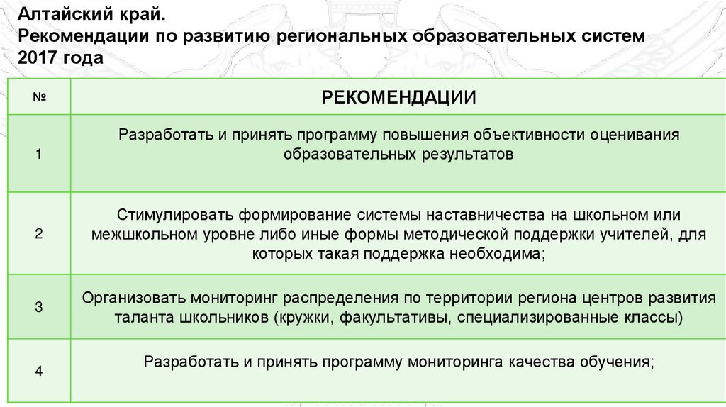 Алтайский край. Рекомендации по развитию региональных образовательных систем 2017 года