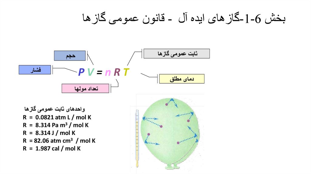 بخش 6-1-گازهای ایده آل - قانون عمومی گازها