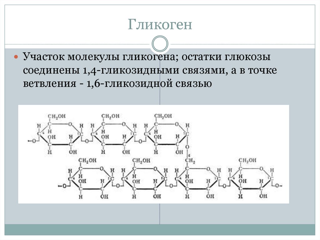 Гликоген презентация по химии 10 класс