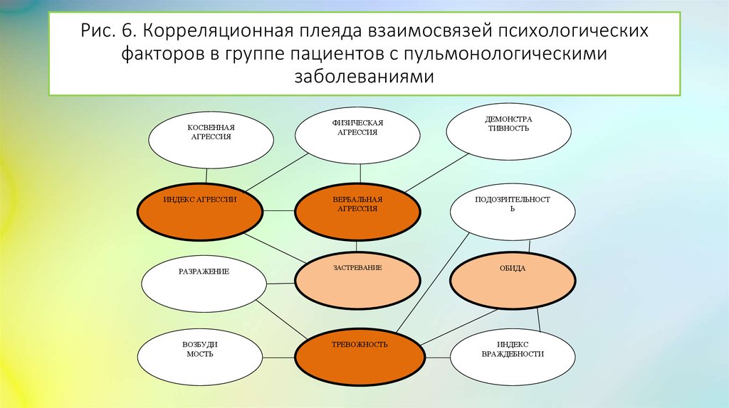 Как нарисовать корреляционную плеяду