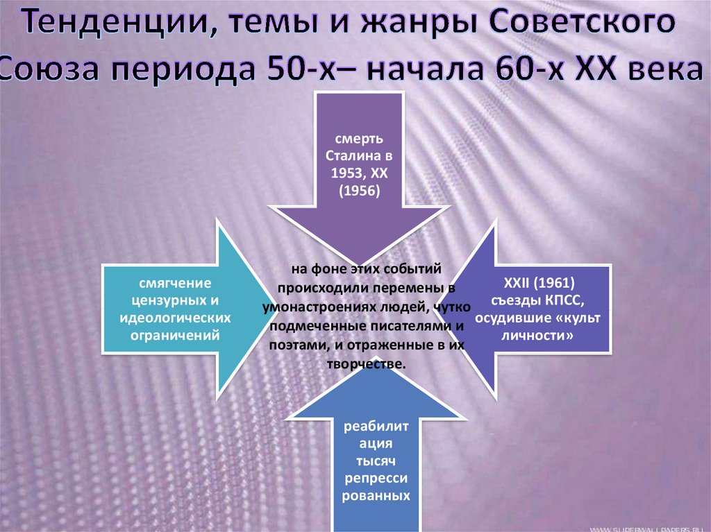 Литература оттепели 11 класс презентация