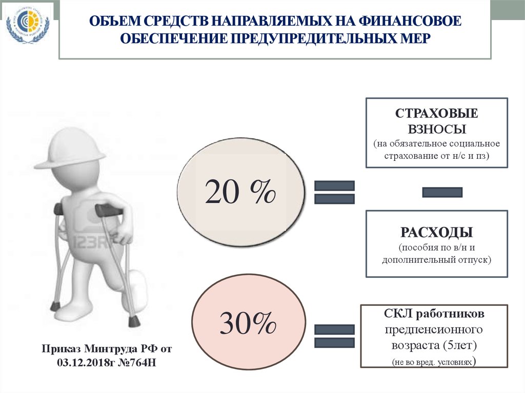 Объем препарата. Финансовое обеспечение предупредительных мер. Финансирование предупредительных мер в 2020 году ФСС. Финансовое обеспечение предупредительных мер в 2020 году ФСС. Финансовое обеспечение предупредительных мер в 2021 году.