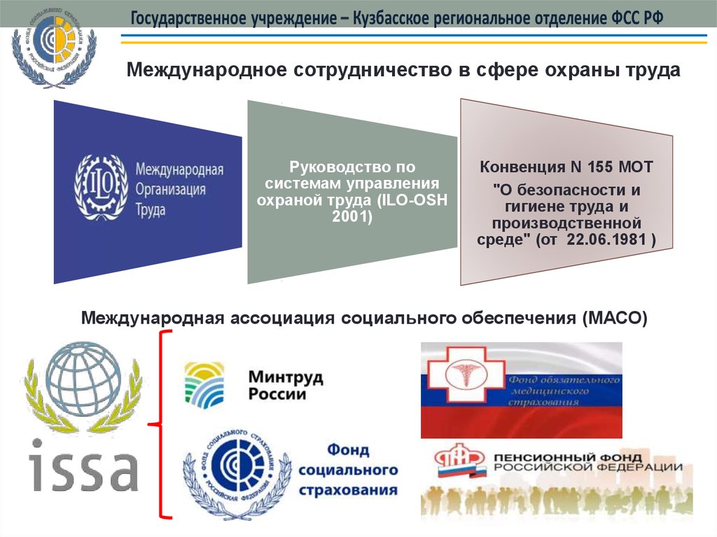 Карта социального страхования рб