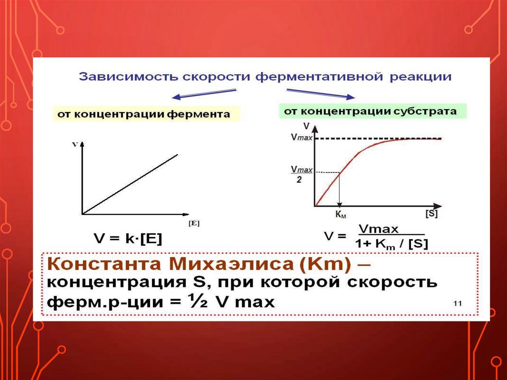 Кинетика гомогенных реакций методы решения в excel