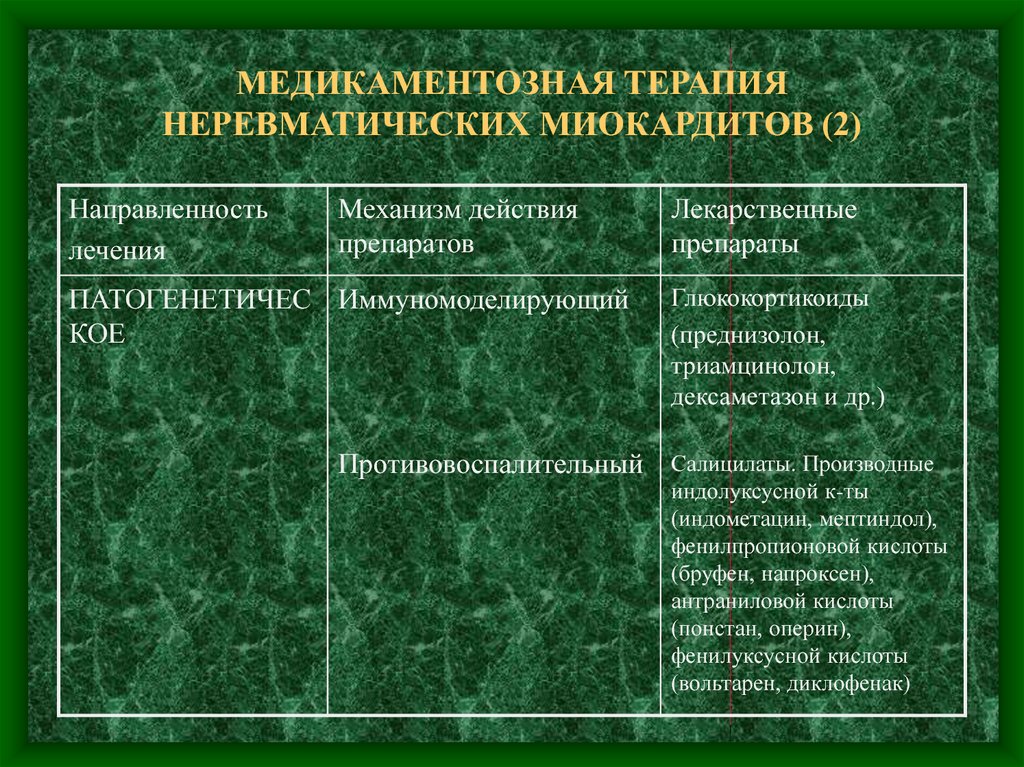 Схема лечения миокардита