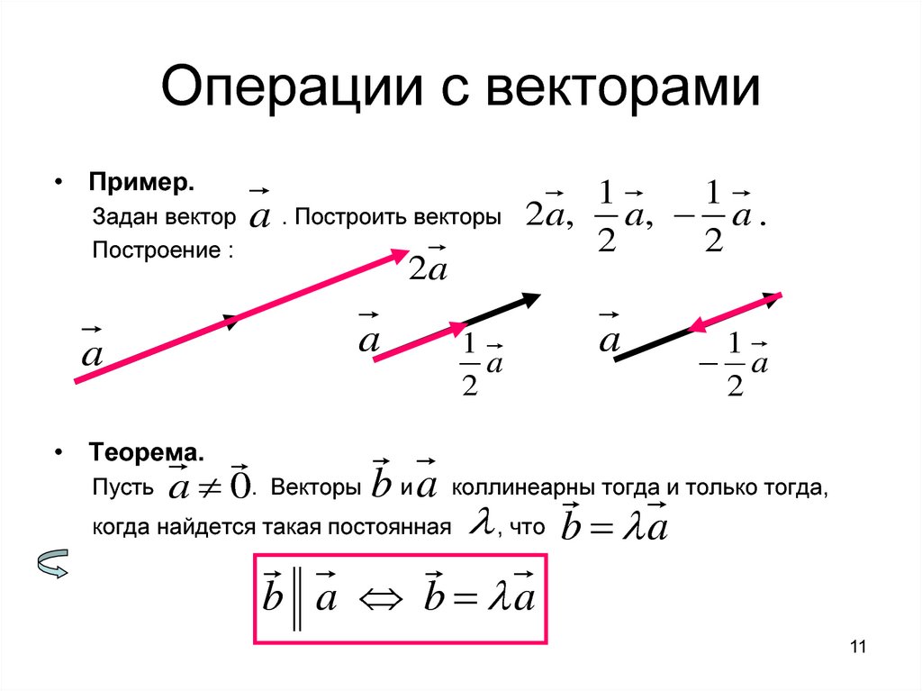 Пример б. Элементарные операции с векторами. Построение векторов. Построить вектор. Как построить вектор.