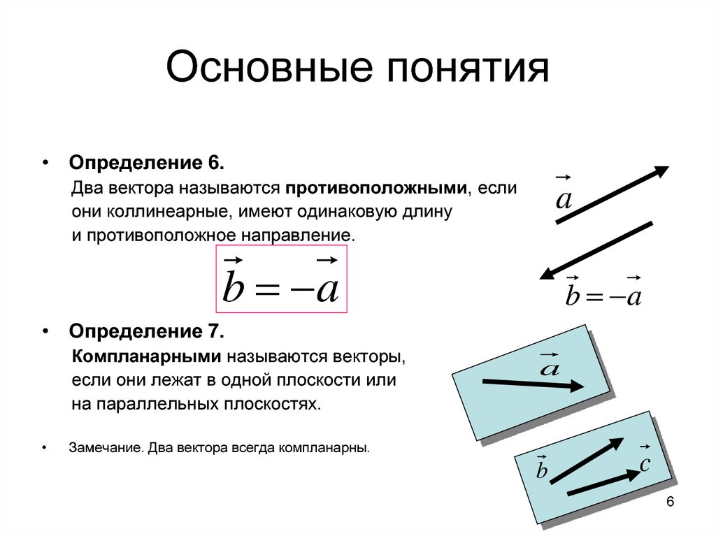 Вектор определение обозначение рисунок