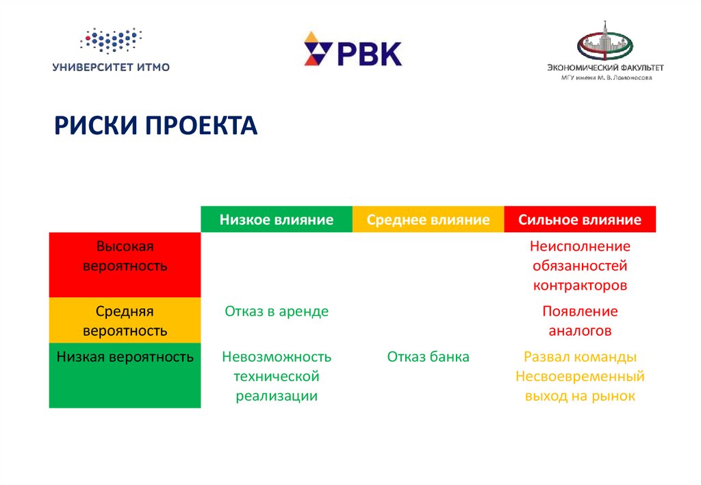 Платформа университетского технологического предпринимательства проект