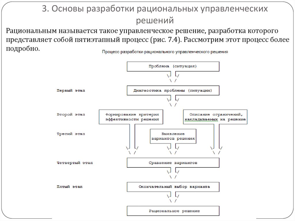 Разработка управлений и решений