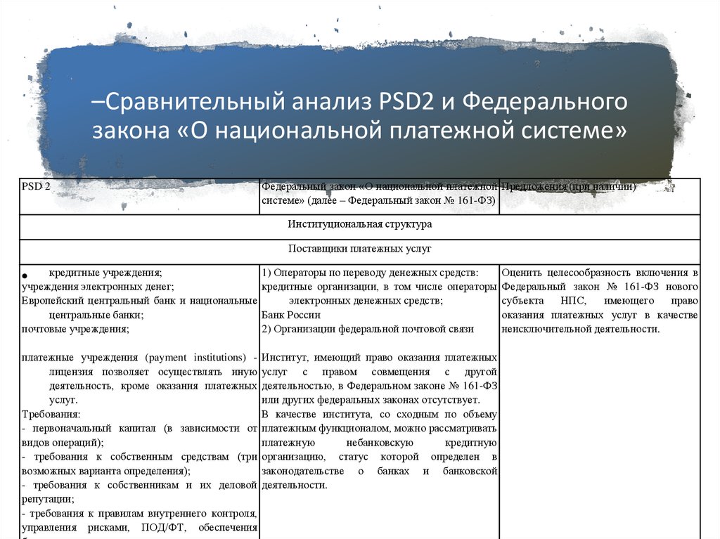 Федеральные законы сравнение. ФЗ 131 И ФЗ 154. Сравнение закона 131 ФЗ И 154 ФЗ. Сравнительная характеристика ФЗ 154 И ФЗ 131. Сравнения двух законов таблица 154 ФЗ И 131 ФЗ.