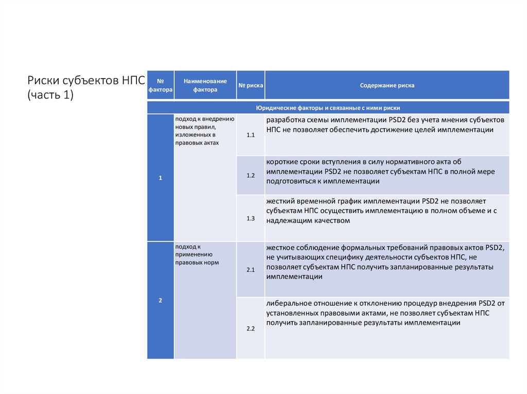 Субъекты опасностей. Субъекты национальной платежной системы. Риски платежных систем. Субъекты НПС. Субъекты национальной платежной системы таблица.