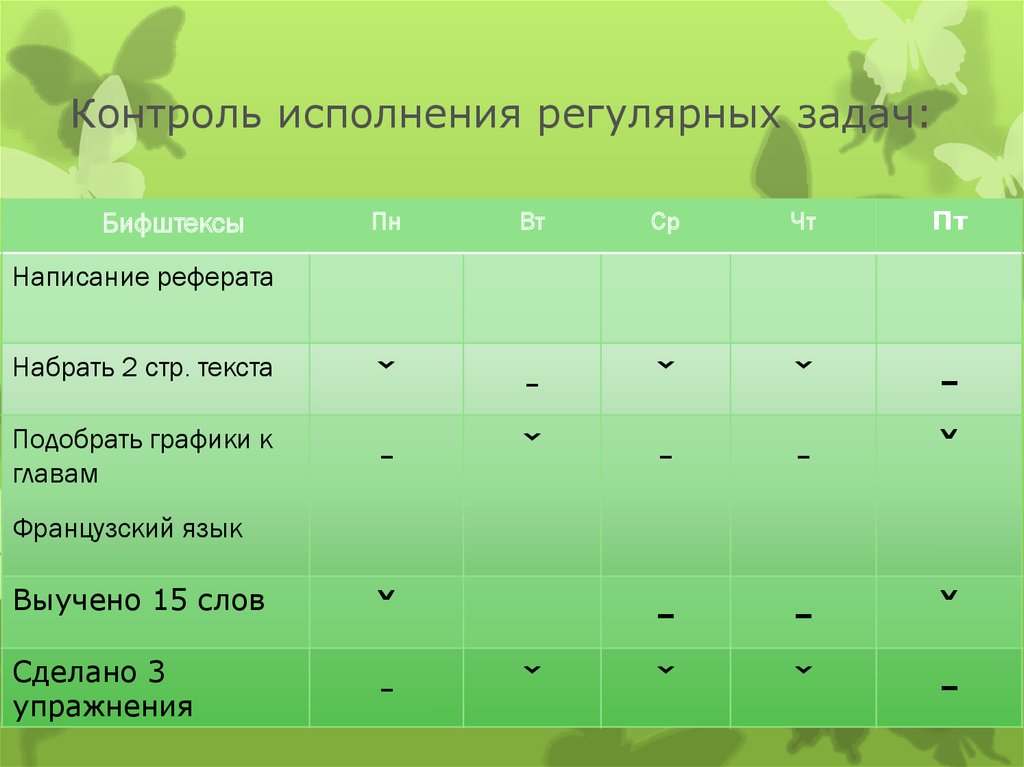 Является способом самонастройки на решение задач. Таблица регулярных задач. График контроля регулярных задач. Таблица регулярных задач в менеджменте. Таблица регулярных дел.