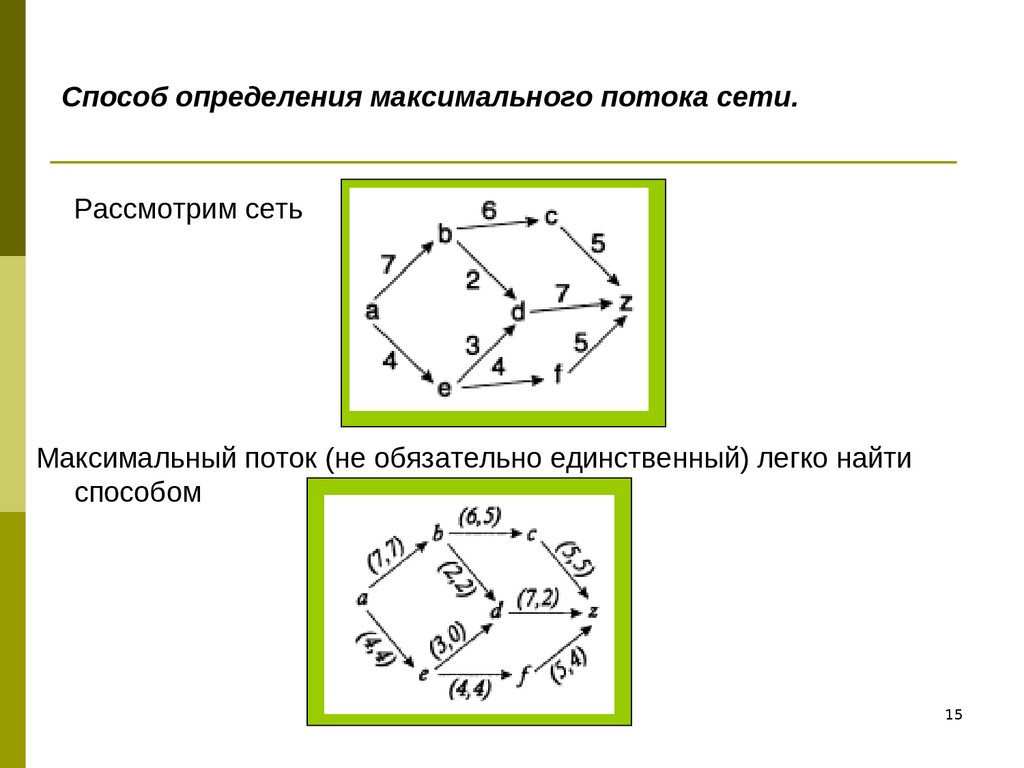 Найти максимальный поток