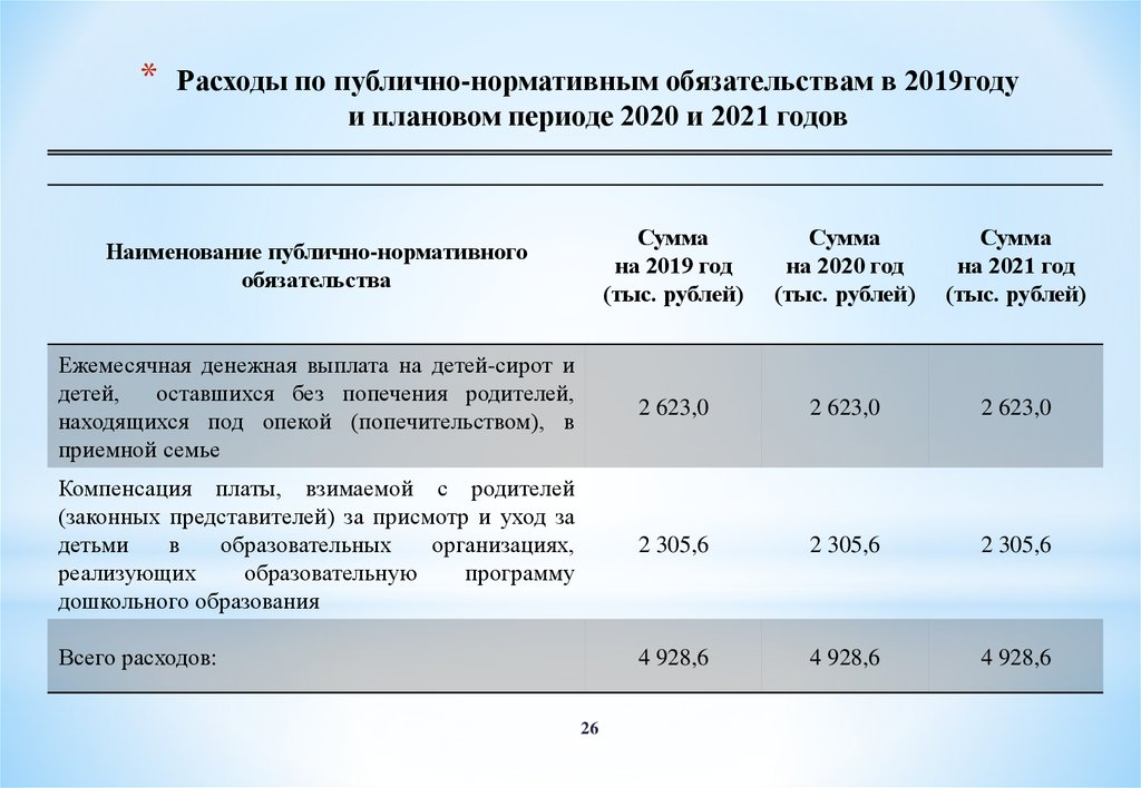 Расходы по публично-нормативным обязательствам в 2019году и плановом периоде 2020 и 2021 годов