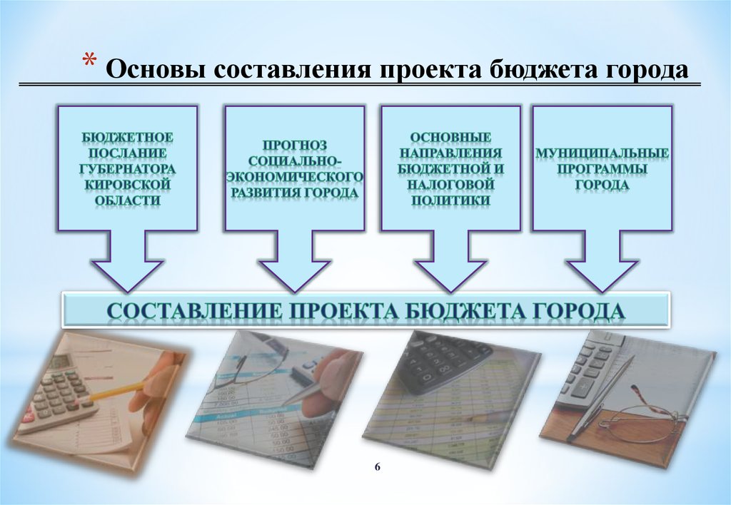 Характеристика составления проекта бюджета