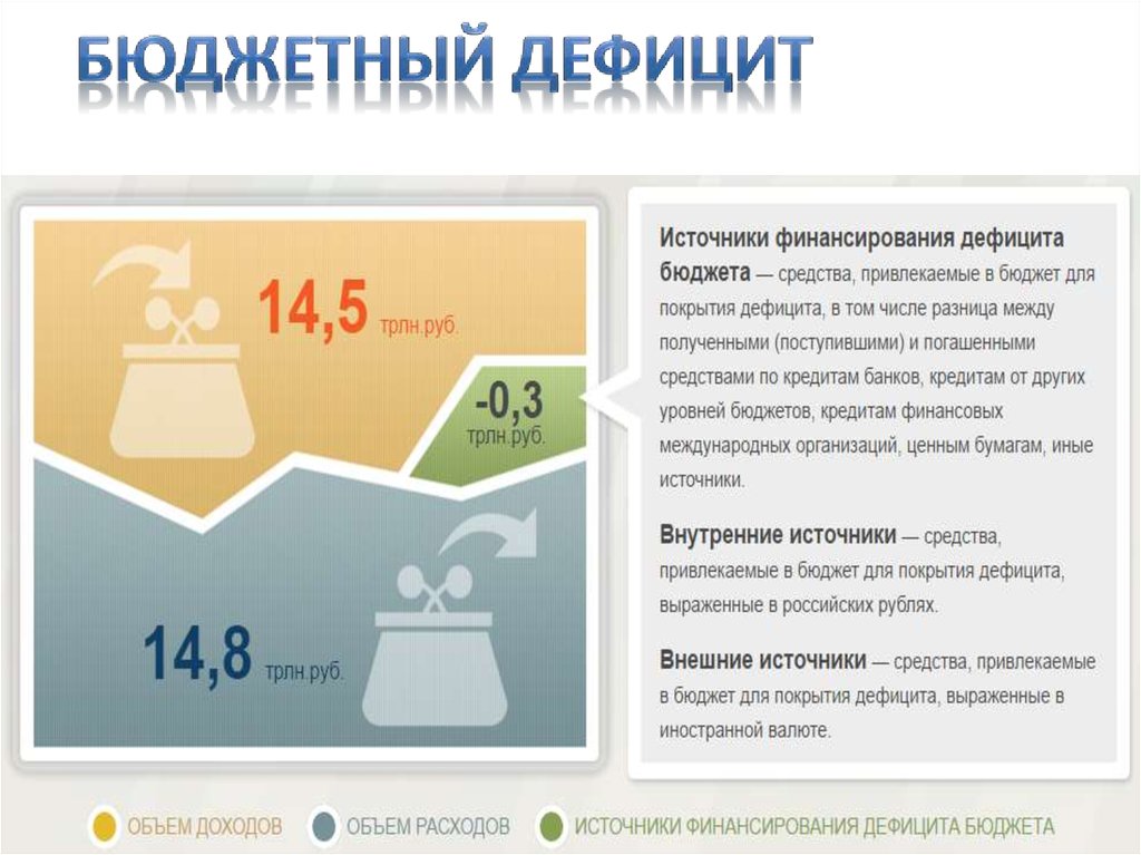 Для покрытия бюджетного дефицита используют