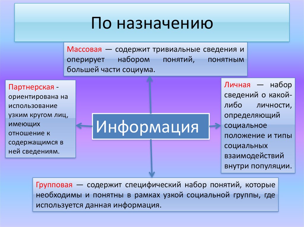 Концепция понятна