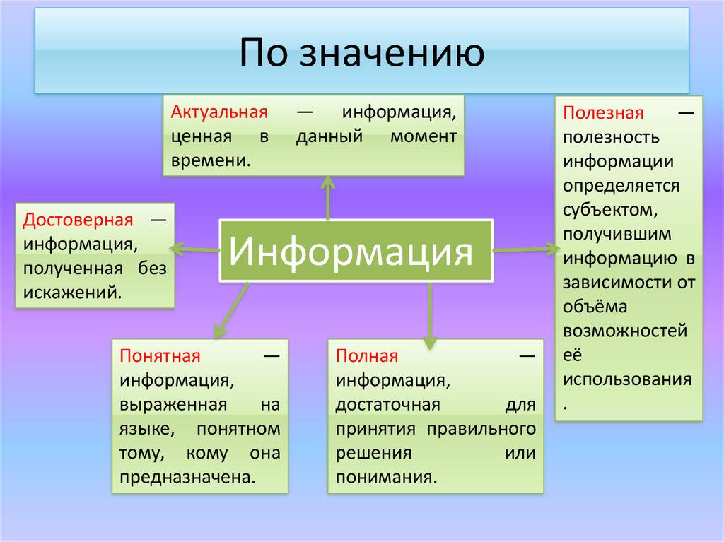 Что значит актуальные сведения