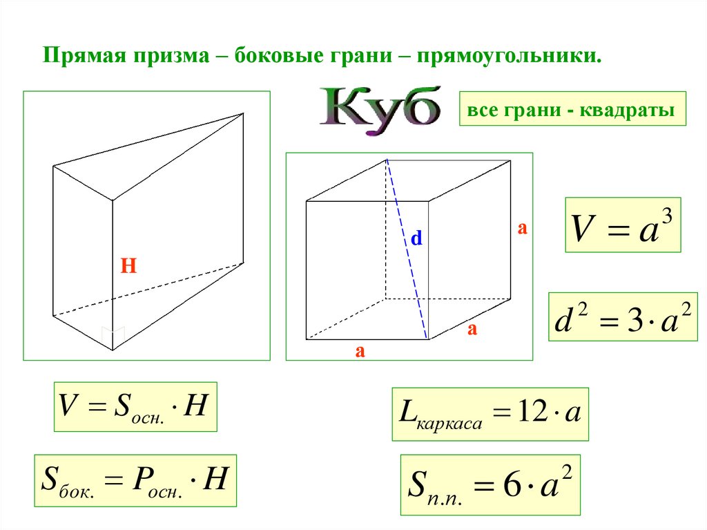 Грани квадрата. Прямая Призма. Боковые грани Призмы. Грани прямоугольника. Основание Призмы квадрат а боковые грани прямоугольники.