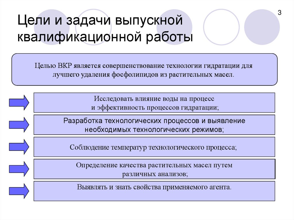 Совершенствование технологии