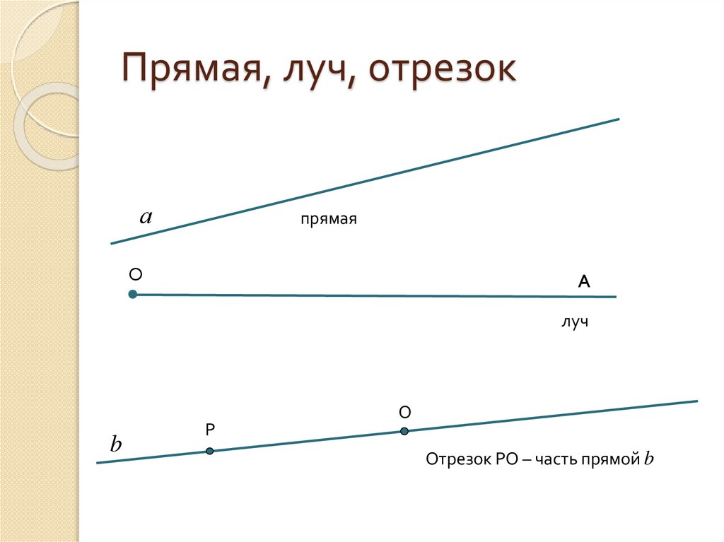 Прямая линия это. Прямая Луч отрезок. С-2. отрезок, треугольник, прямая, Луч.