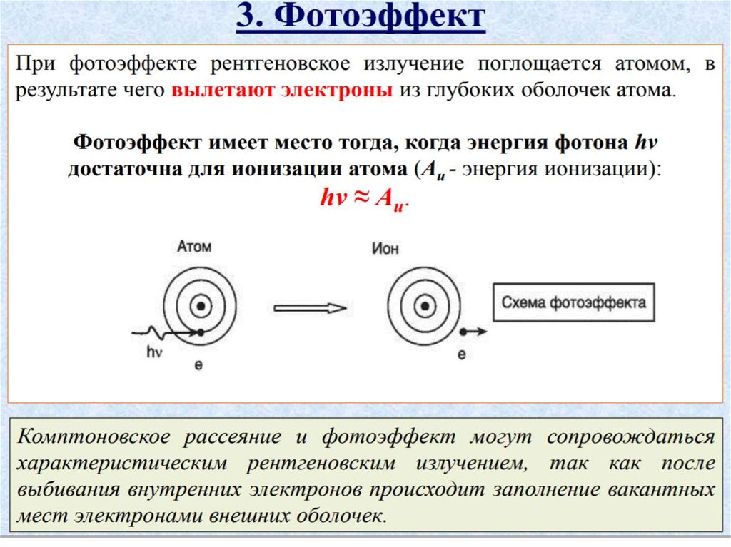 Тормозное рентгеновское излучение формула