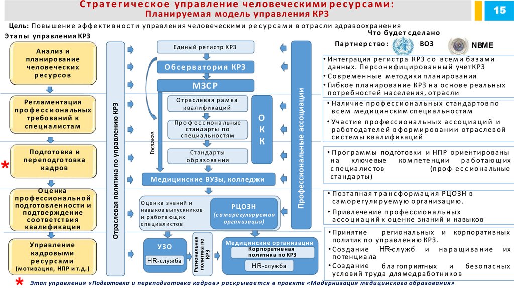 Управление квалификацией