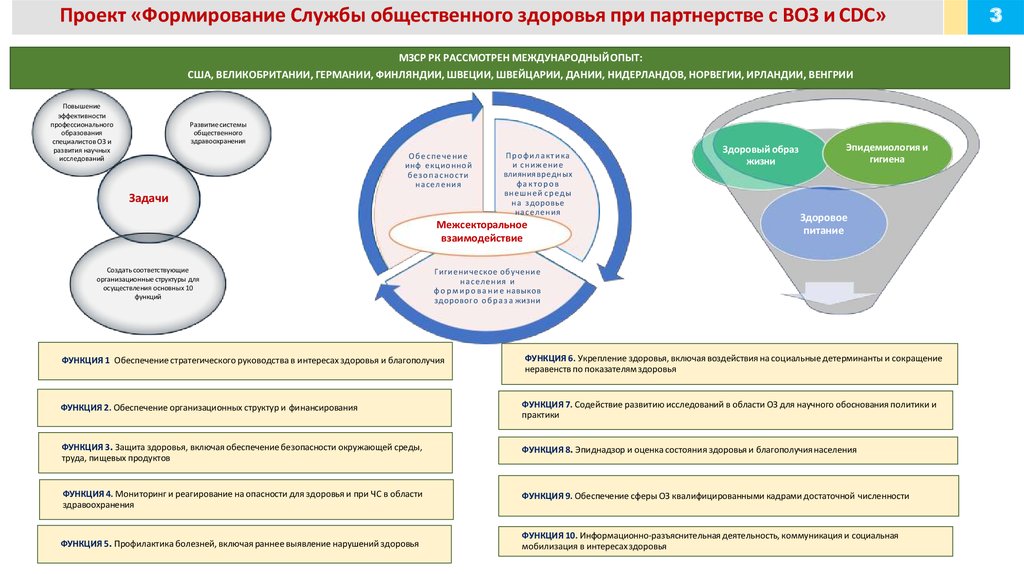 Программа управления заболеваниями