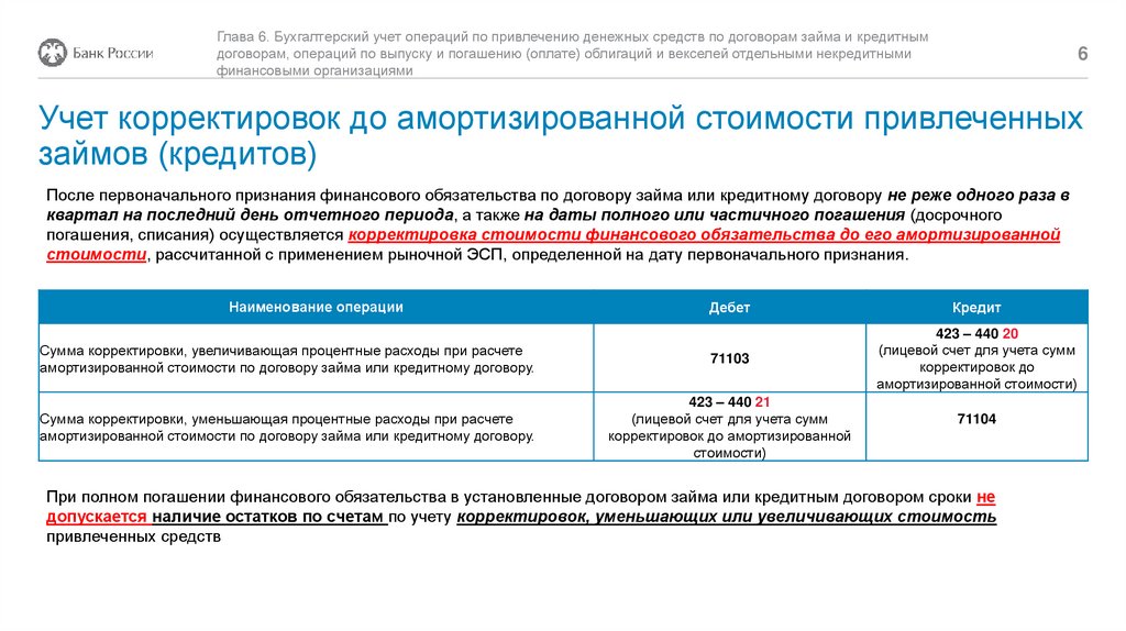 Учет операций по привлечению денежных средств по договорам займа и кредитным договорам. Глава 6 - online presentation