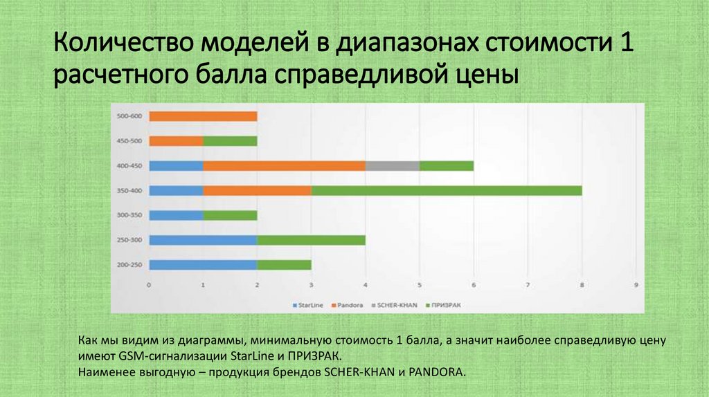 Диапазон цен. Диапазон стоимости экономика презентация. Как показать диапазон цен. График диапазон цен.