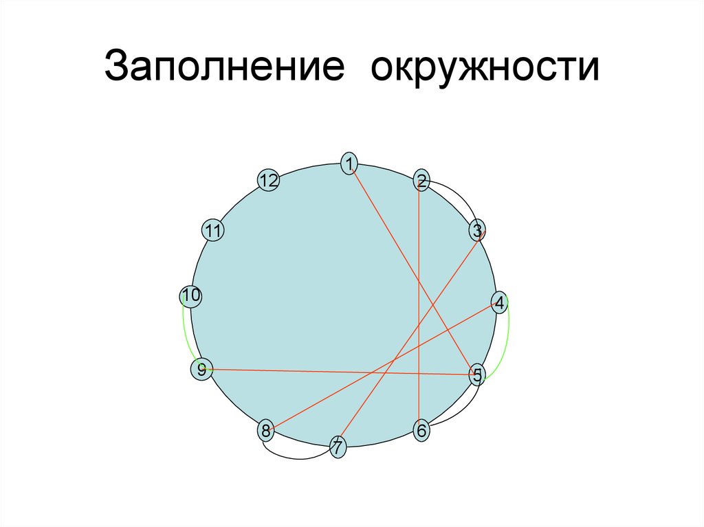 Заполнение окружности