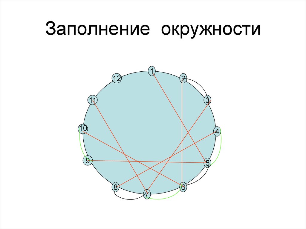 Заполнение окружности