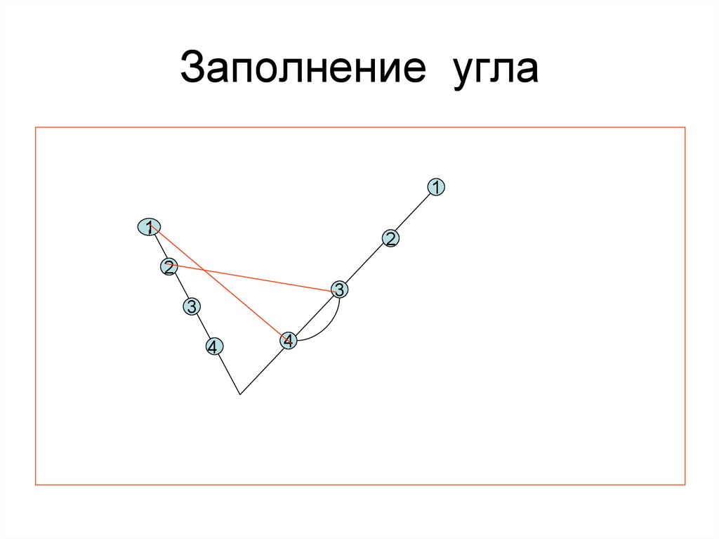 Заполнение угла